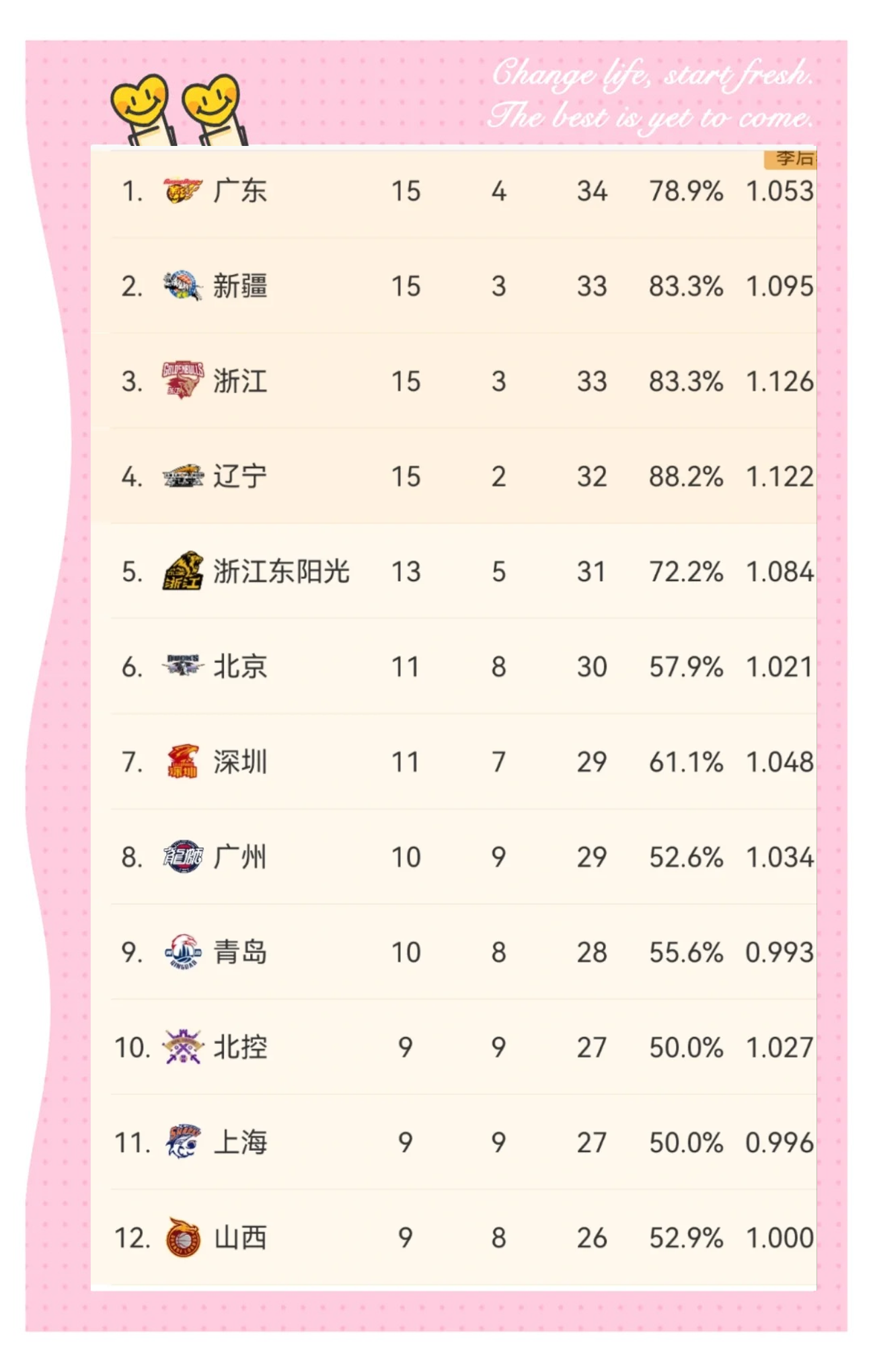 直布罗陀队突飞猛进，领跑积分榜的简单介绍