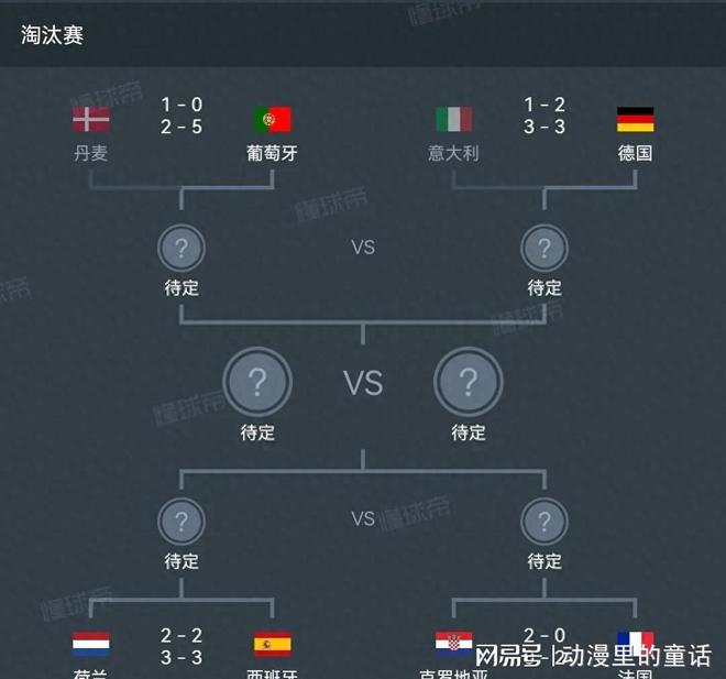 葡萄牙超级联赛积分榜前四战队各有胜负