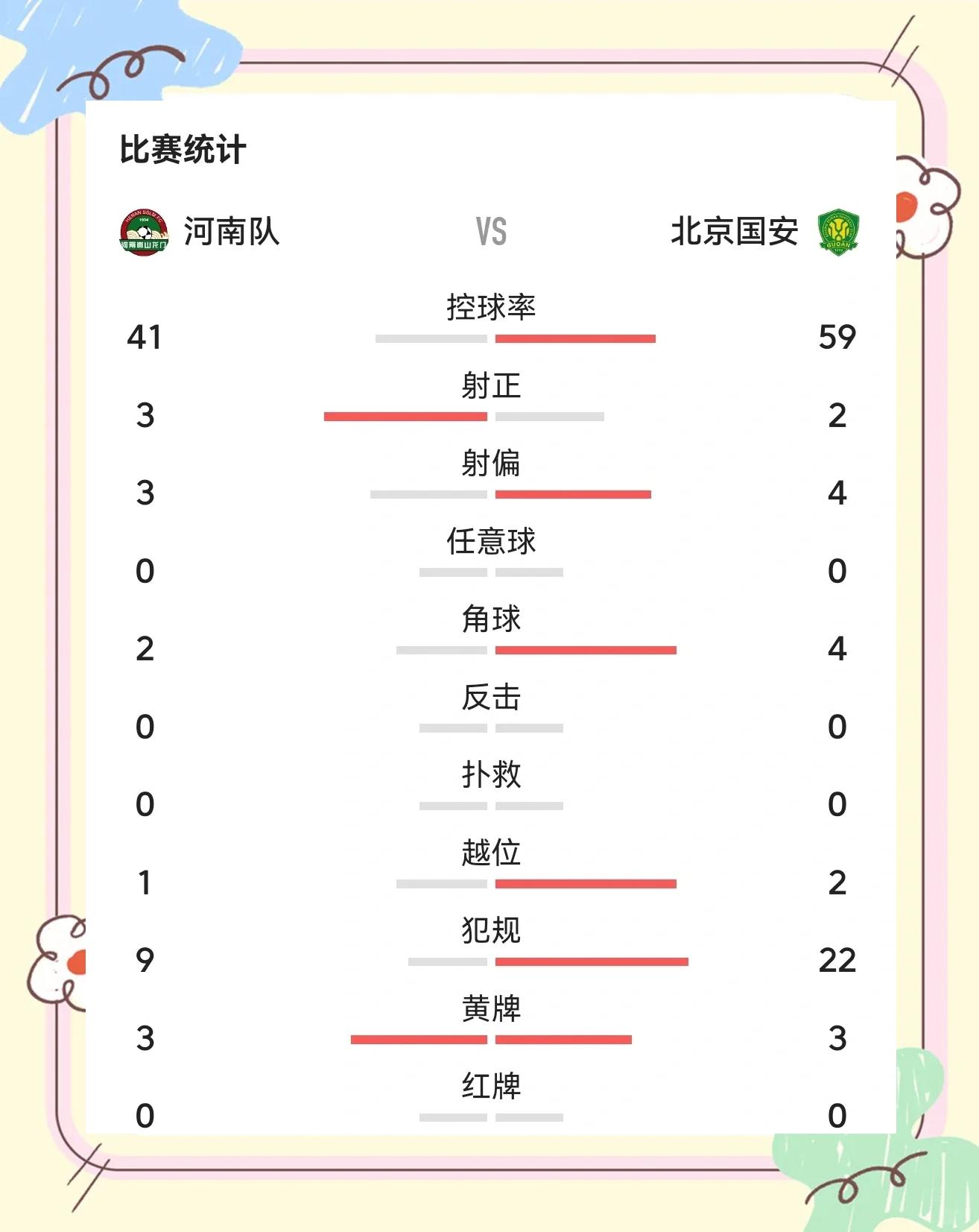 国安全队再获胜利，积分排名飙升的简单介绍