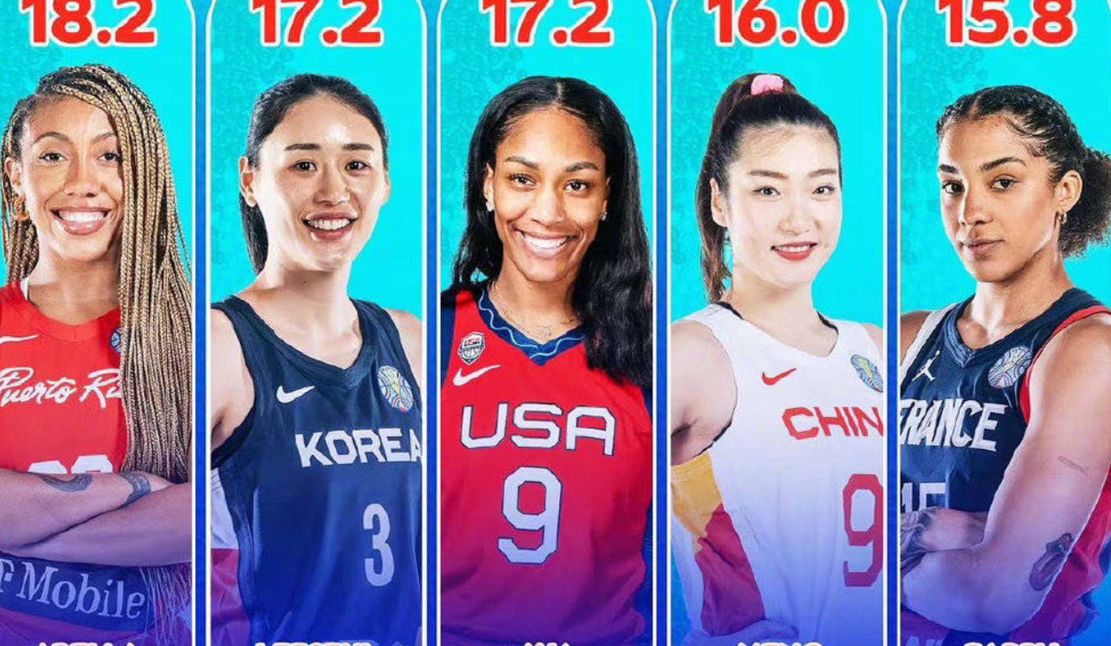 FIBA女篮世界杯冠军战将上演