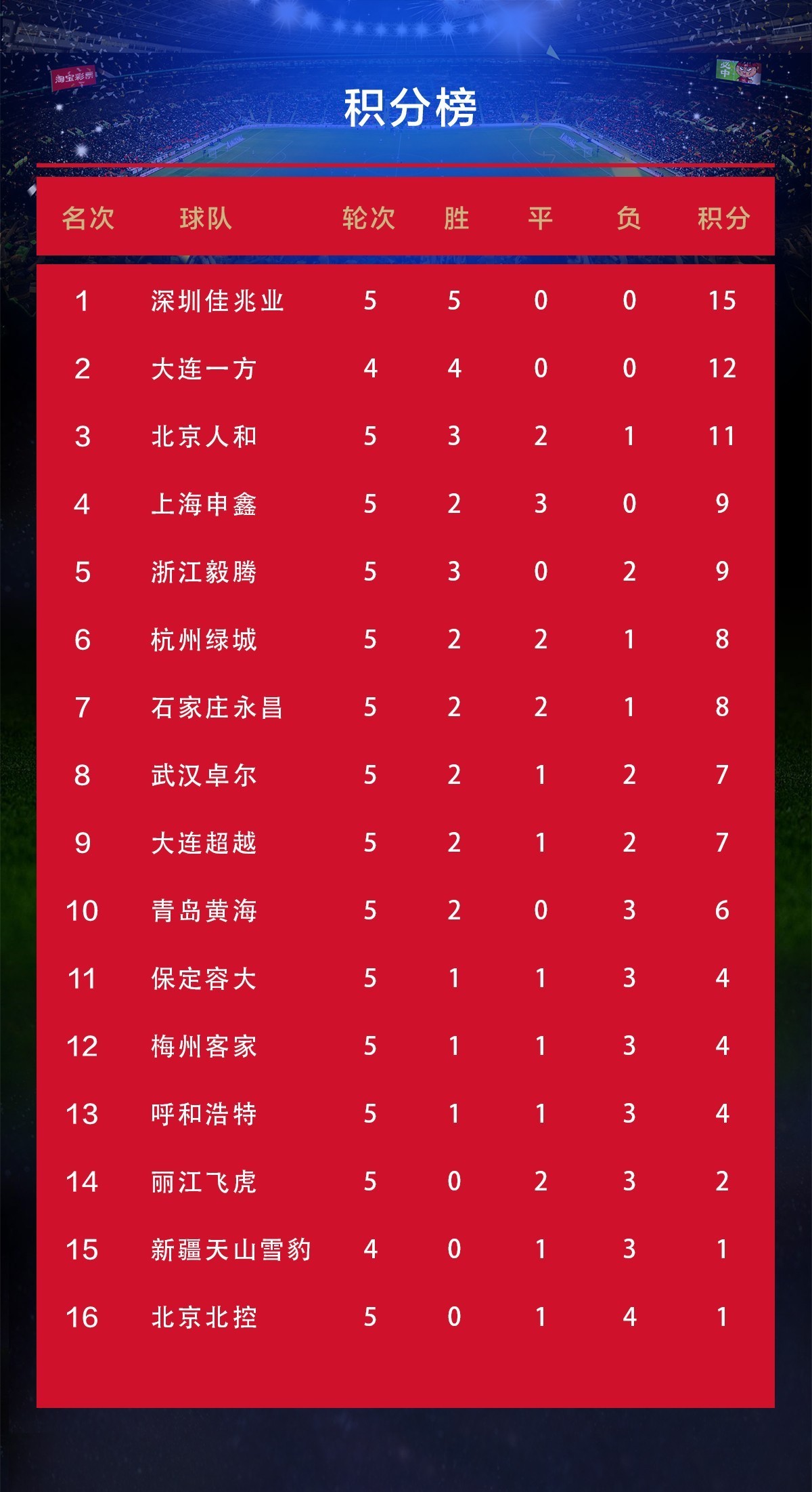 瑞士前锋再度建功，助球队领跑积分榜的简单介绍