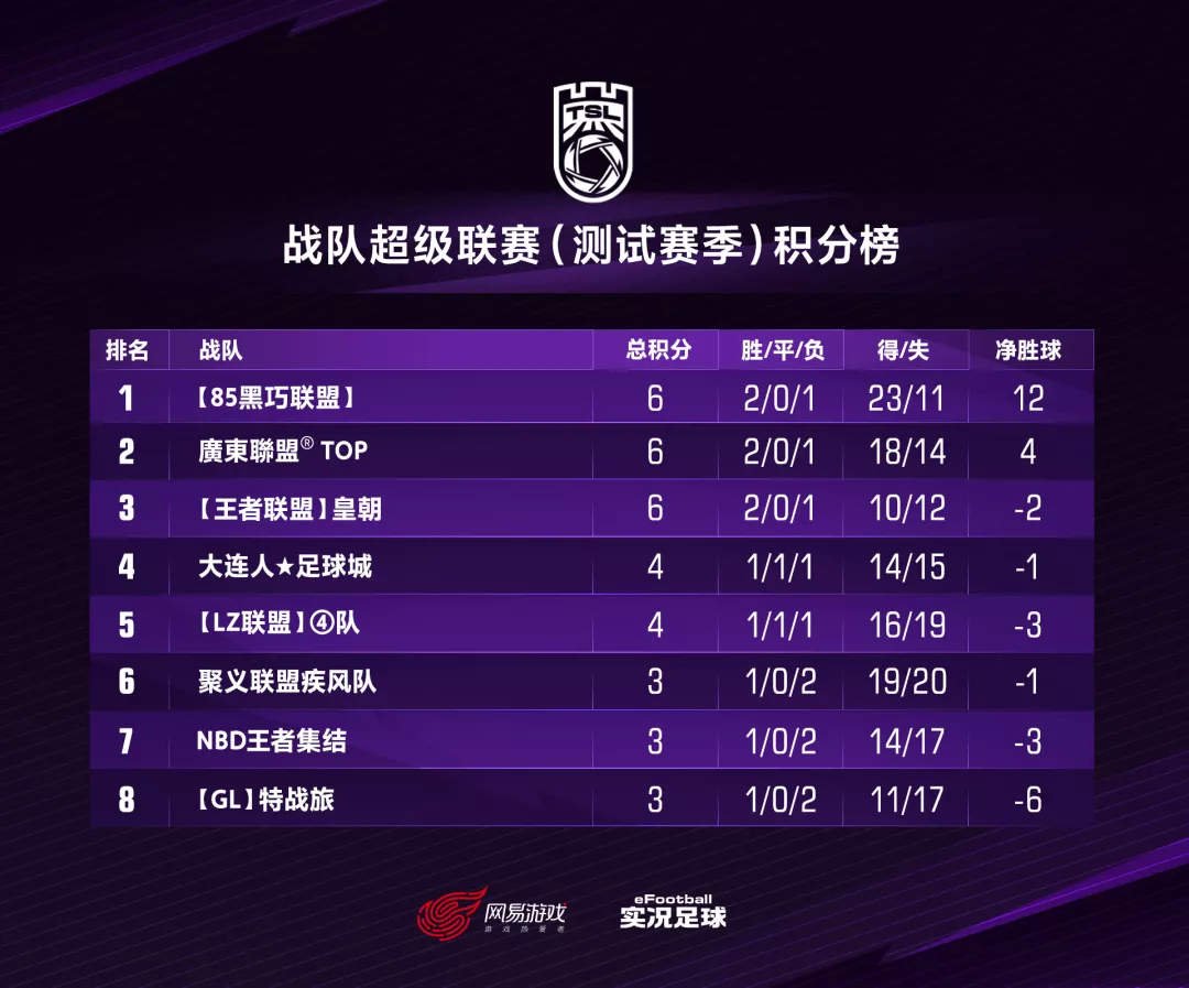 强队对决，激情足球战报一览的简单介绍