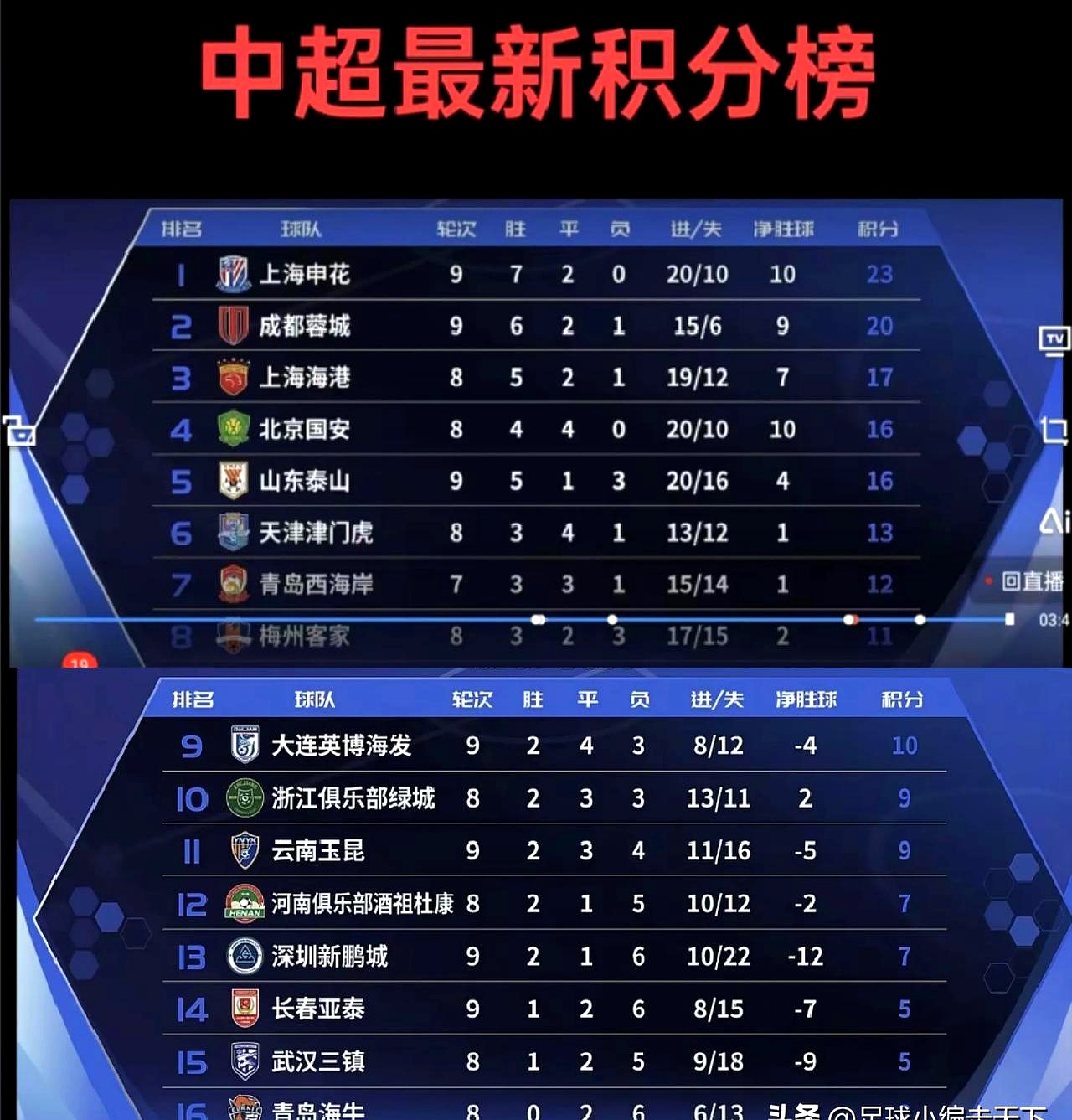 申花主场战平，积分榜低位下滑