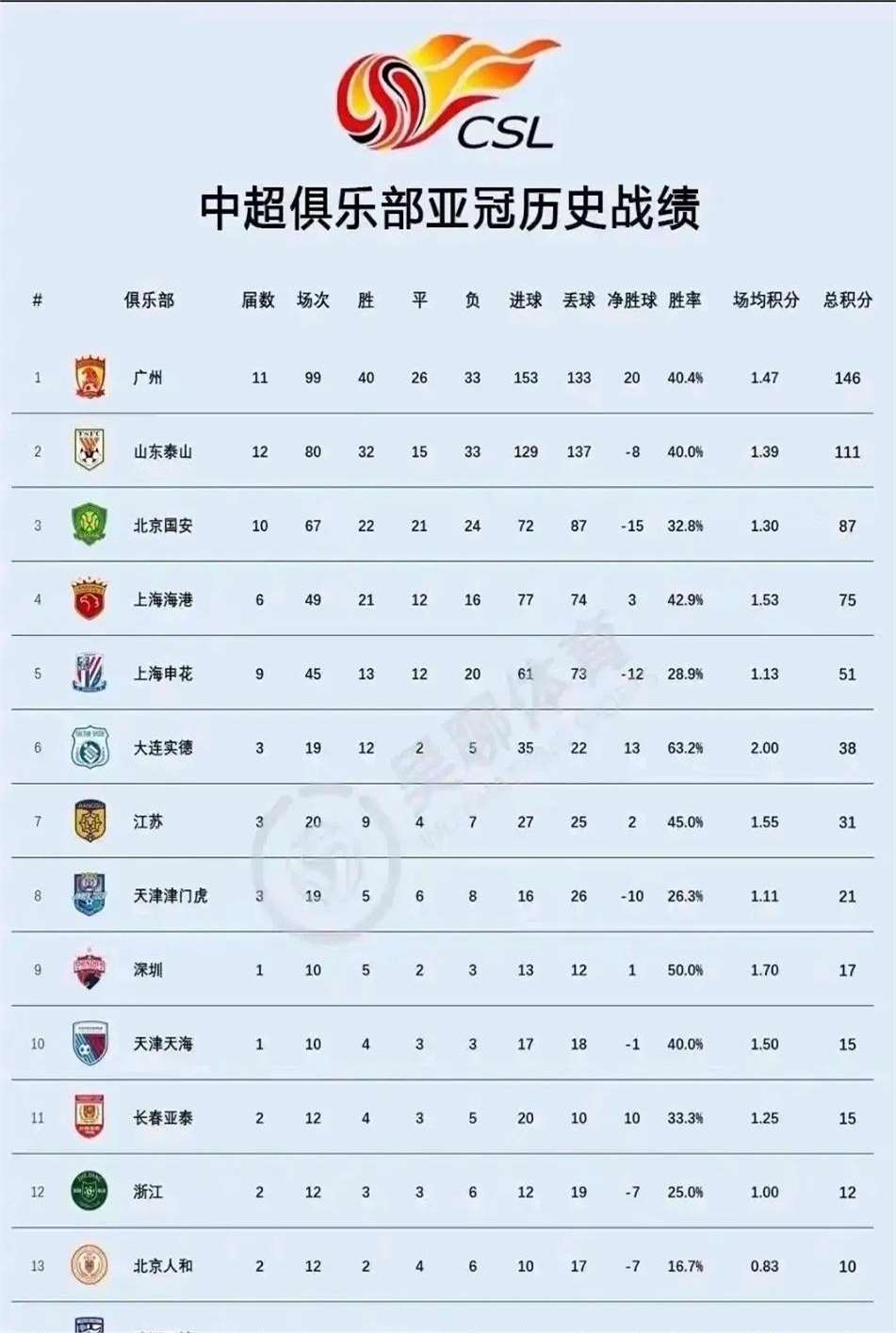 恒大狂胜鲁能，本赛季双杀对手，霸气全胜