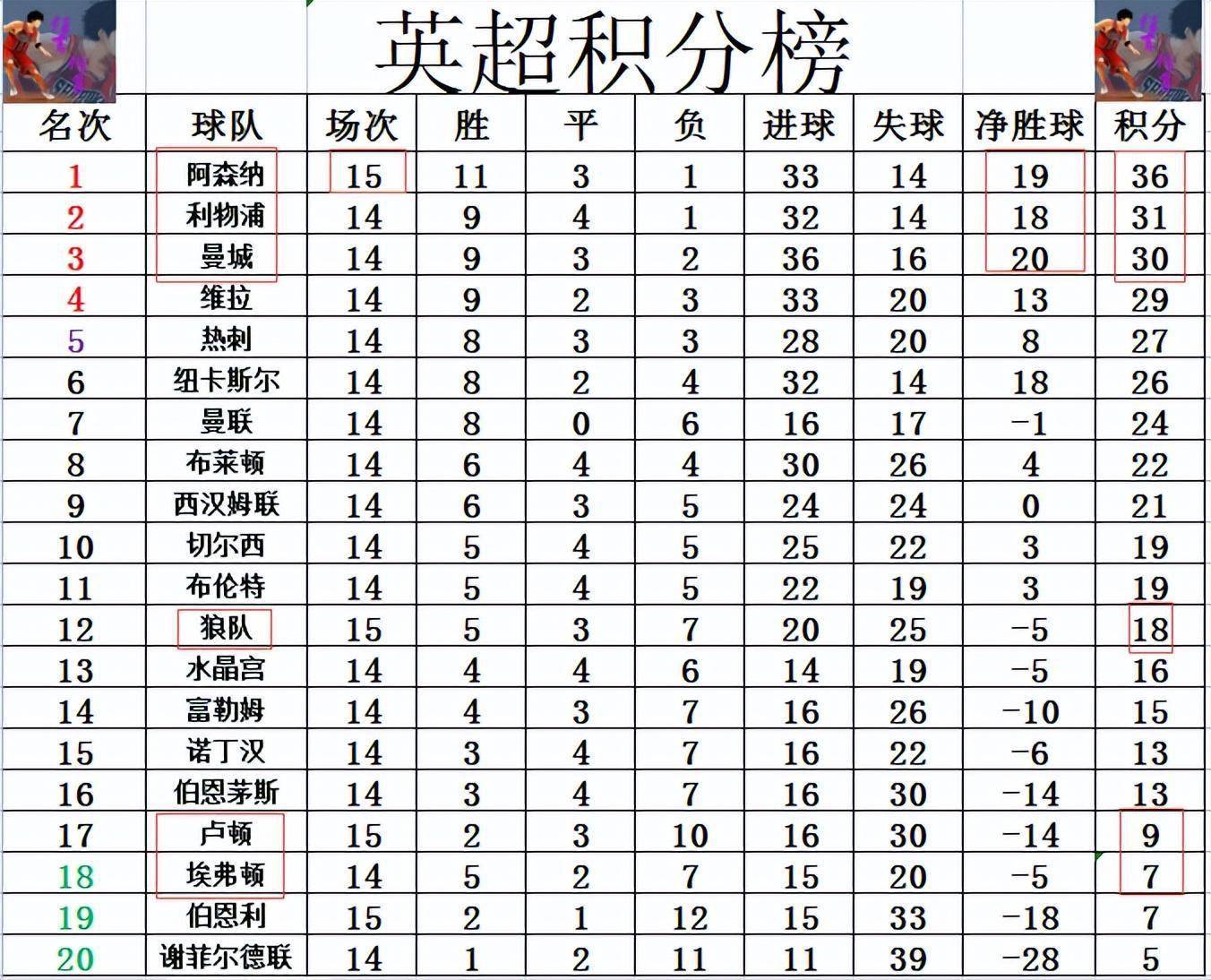 关于利物浦客场绝杀埃弗顿，继续领跑积分榜的信息