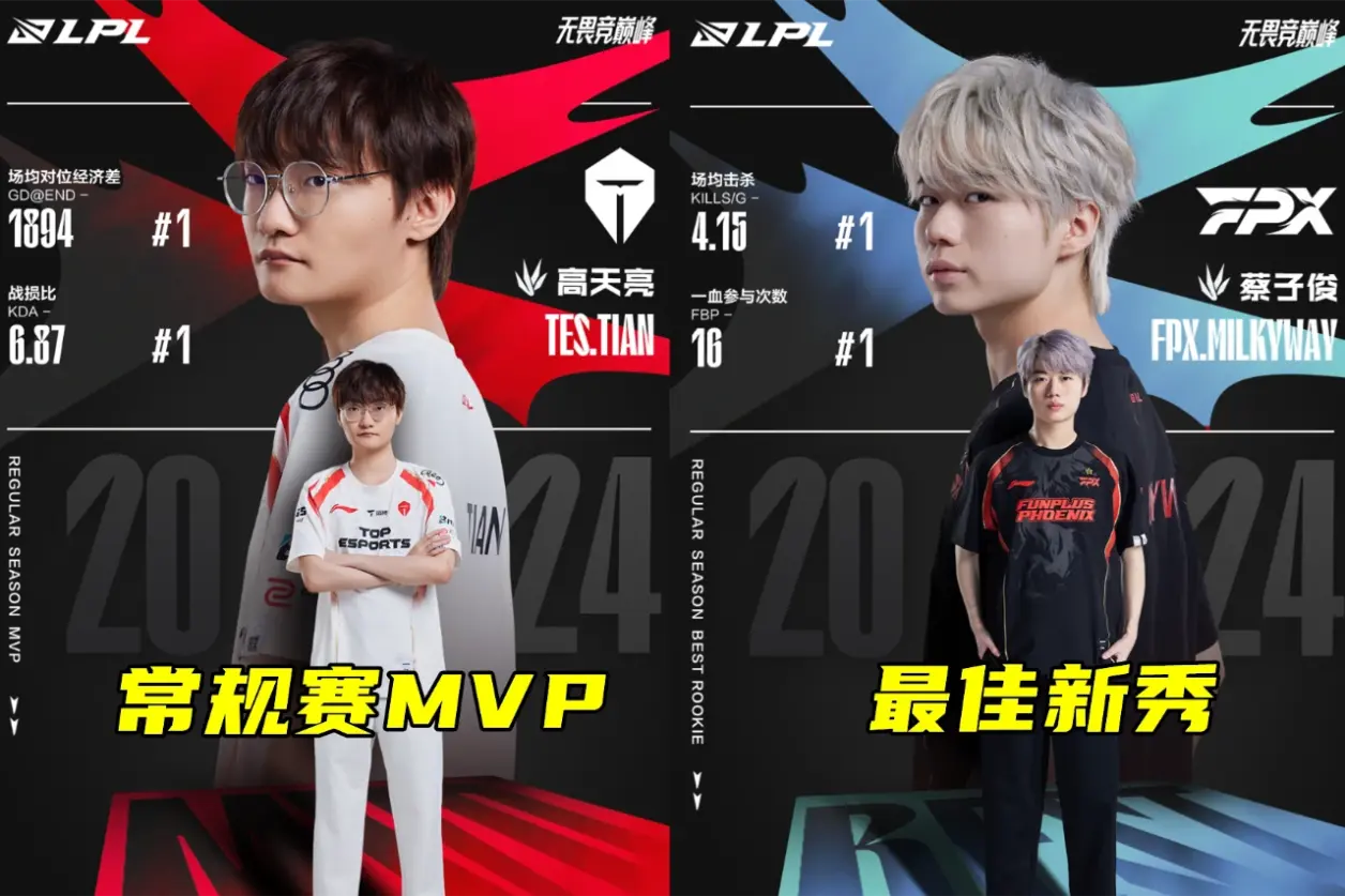 PG电子官方-包含BLG绝杀TES，Elk拿下关键大龙峡谷大战成都决赛之夜，锁定晋级资格的词条