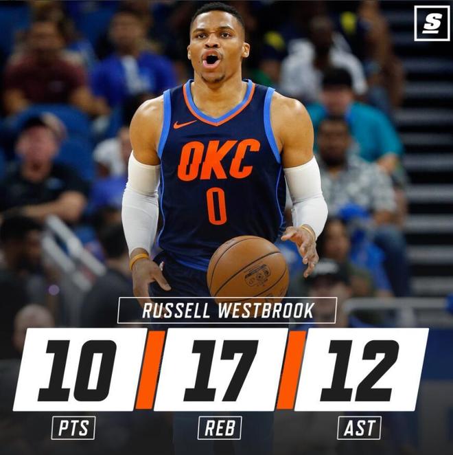 PG电子试玩官网-保罗砍下20分10助攻，带领雷霆击败鹈鹕