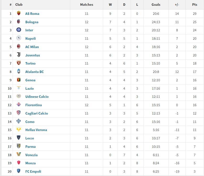PG电子官网-国米大胜，继续领跑意甲积分榜